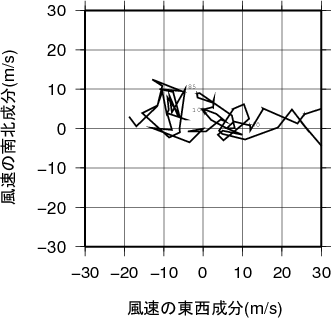 ホドグラフ画像