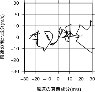 ホドグラフ画像