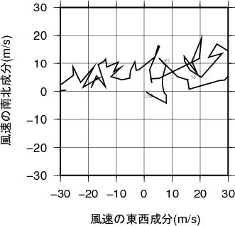 ホドグラフ画像