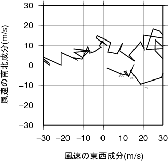 ホドグラフ画像