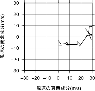 ホドグラフ画像