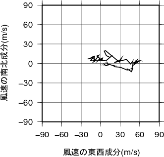 ホドグラフ画像