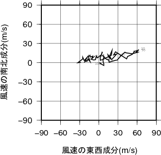 ホドグラフ画像