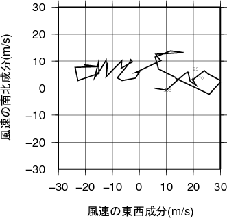 ホドグラフ画像