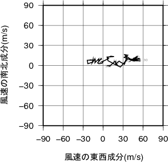 ホドグラフ画像