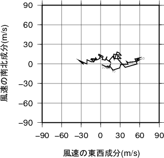 ホドグラフ画像