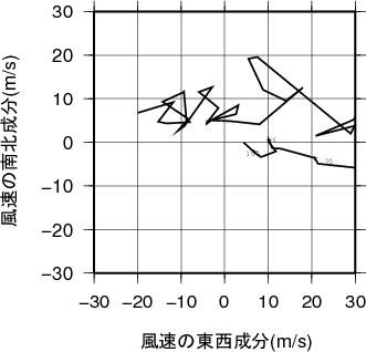 ホドグラフ画像