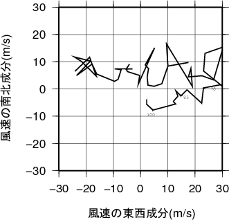 ホドグラフ画像