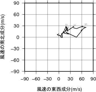 ホドグラフ画像