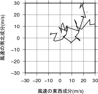 ホドグラフ画像