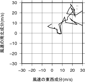 ホドグラフ画像