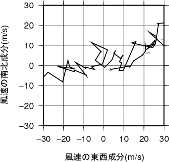 ホドグラフ画像