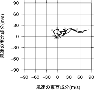 ホドグラフ画像