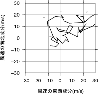 ホドグラフ画像