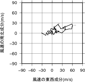 ホドグラフ画像