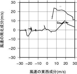 ホドグラフ画像