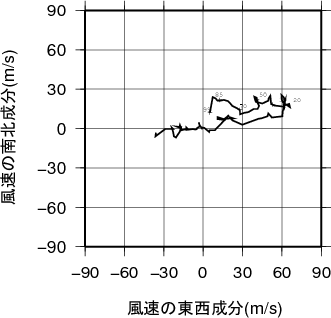 ホドグラフ画像