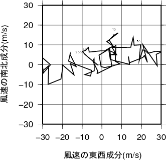 ホドグラフ画像