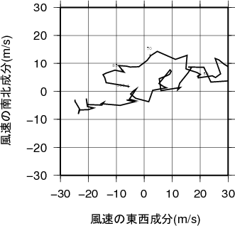 ホドグラフ画像