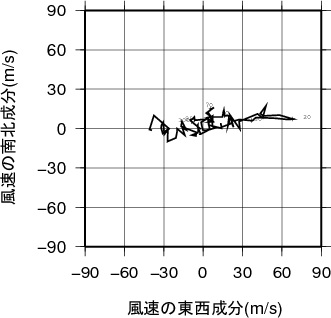 ホドグラフ画像