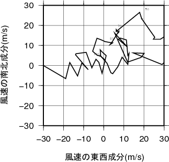 ホドグラフ画像