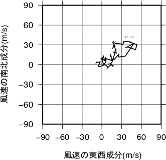 ホドグラフ画像