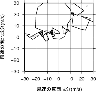 ホドグラフ画像