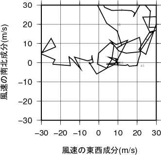 ホドグラフ画像