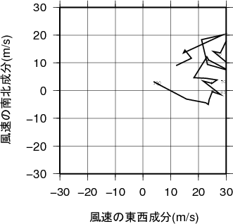 ホドグラフ画像