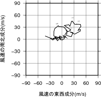 ホドグラフ画像