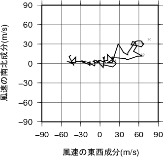 ホドグラフ画像