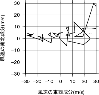 ホドグラフ画像