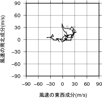 ホドグラフ画像