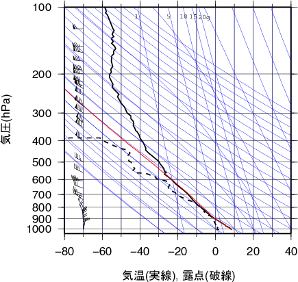 エマグラム画像