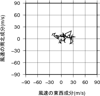 ホドグラフ画像