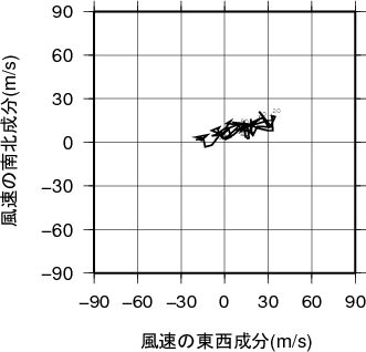 ホドグラフ画像