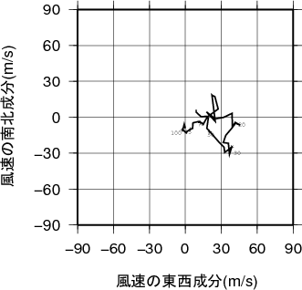 ホドグラフ画像