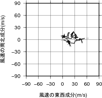 ホドグラフ画像