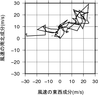 ホドグラフ画像