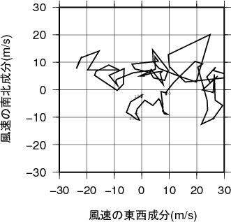 ホドグラフ画像