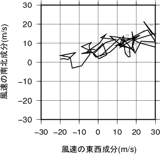 ホドグラフ画像