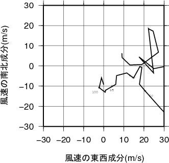 ホドグラフ画像