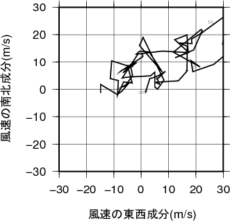 ホドグラフ画像