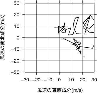 ホドグラフ画像