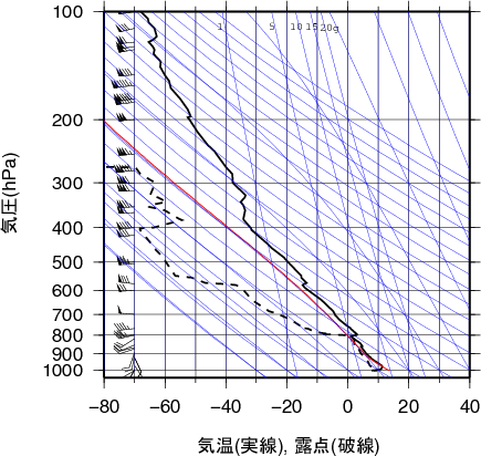 エマグラム画像