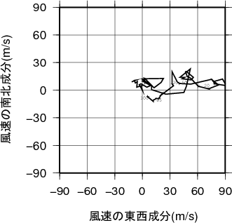 ホドグラフ画像