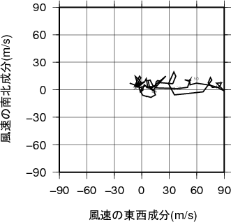 ホドグラフ画像