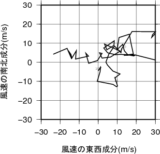 ホドグラフ画像