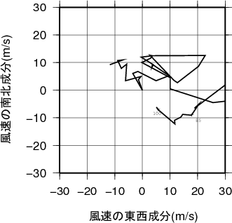 ホドグラフ画像