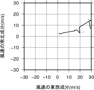 ホドグラフ画像